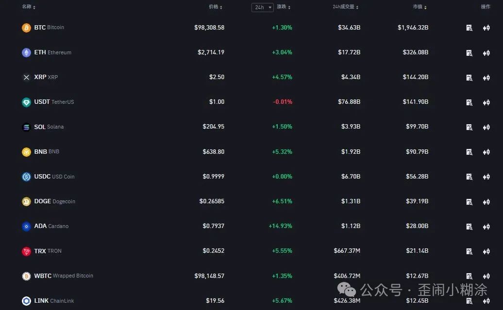波动币价格_解锁SOL币的策略：如何在波动市场中抓住投资机会_波动赚钱交易策略图