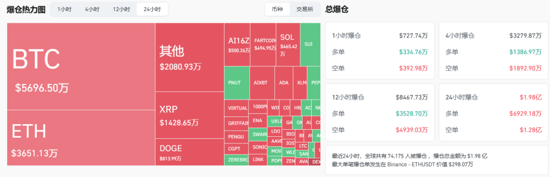 rec波动币_波动币是什么_解锁SOL币的策略：如何在波动市场中抓住投资机会