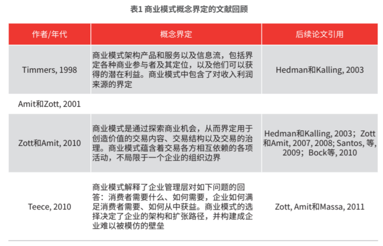 中小企业商业模式变革成功之道：案例研究与管理策略分析