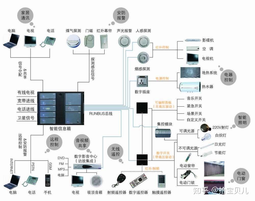 智能家居产品策略_智能家居营销组合策略_荣耀在智能家居市场的表现与策略