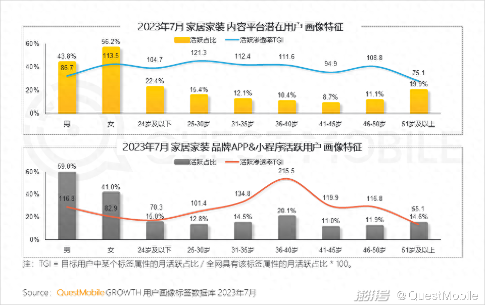 智能家居产品策略_智能家居营销组合策略_荣耀在智能家居市场的表现与策略