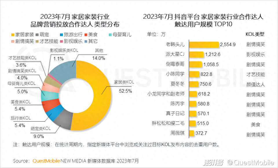 荣耀在智能家居市场的表现与策略_智能家居营销组合策略_智能家居产品策略