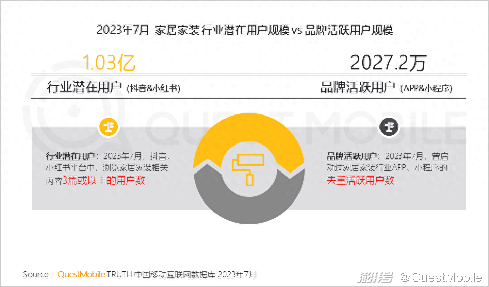 智能家居产品策略_智能家居营销组合策略_荣耀在智能家居市场的表现与策略