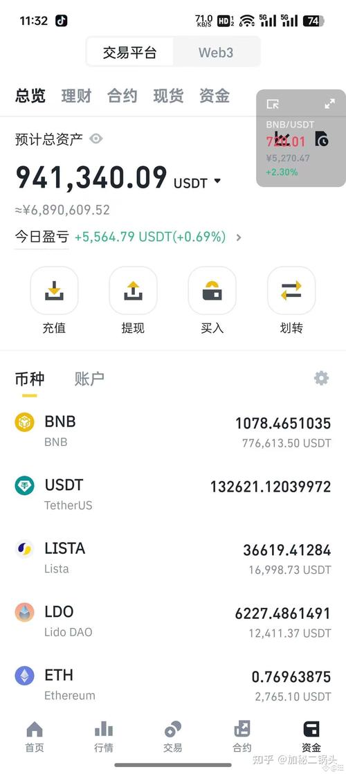 有效利用TP钱包安卓版2025年下载数据报告提升炒币体验