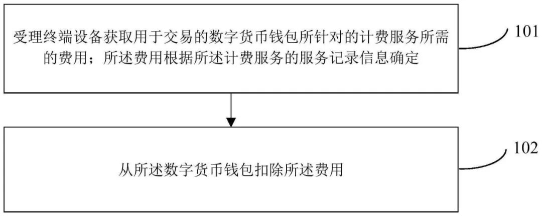 应用货币场景数字主要包括哪些_应用货币的五种职能_数字货币的主要应用场景