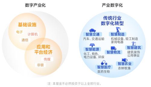 如何根据投资周期选择数字货币_数字货币周期合约技巧_数字货币增加货币周转次数