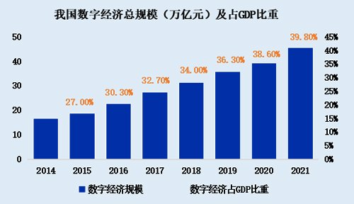 如何根据投资周期选择数字货币_数字货币周期合约技巧_数字货币增加货币周转次数