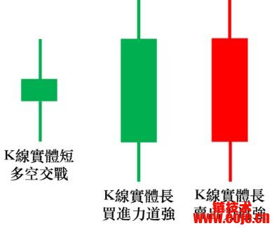 数字货币增加货币周转次数_如何根据投资周期选择数字货币_货币市场周期