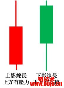 如何根据投资周期选择数字货币_数字货币增加货币周转次数_货币市场周期