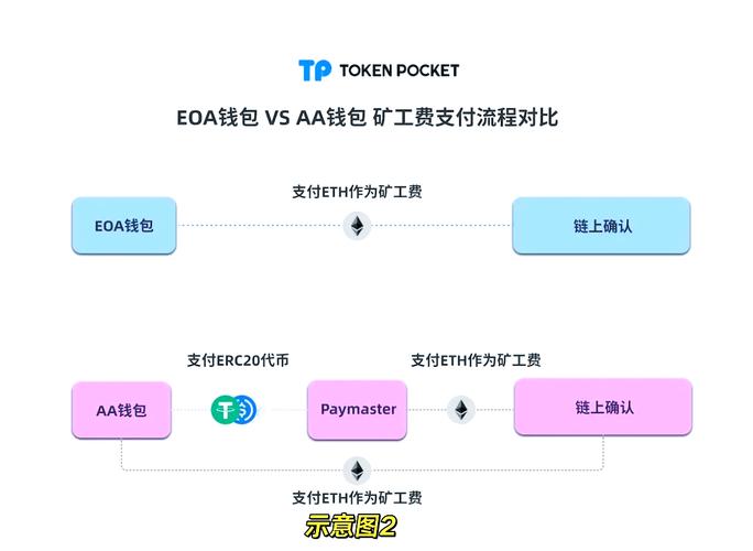 如何在tp钱包app安卓版官网下载后灵活调整与优化投资组合？_如何在tp钱包app安卓版官网下载后灵活调整与优化投资组合？_如何在tp钱包app安卓版官网下载后灵活调整与优化投资组合？
