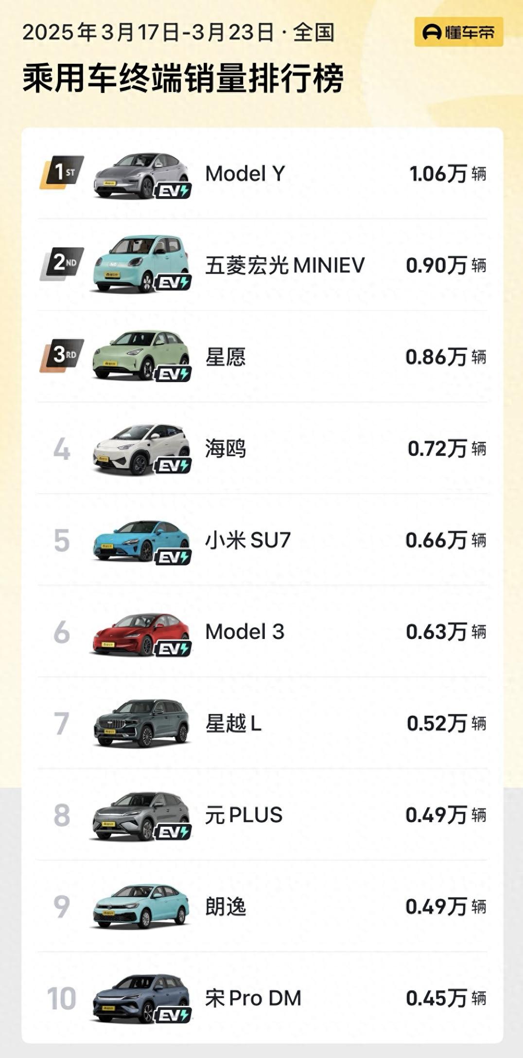 3月中国车市首轮爆发：新能源零售占比56%，揭示三大核心趋势