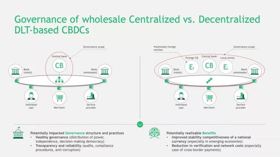 BCG 谈央行数字货币 2.0：去中心化、超主权、跨境流通