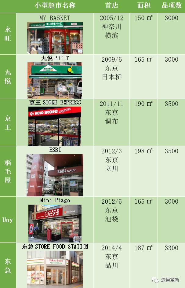 洞察顾客需求的方法_洞察用户需求案例_王卫的市场洞察与顾客需求
