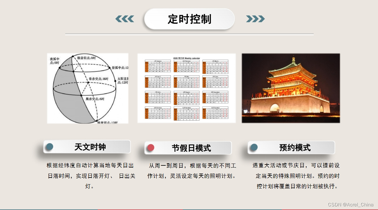 家居智能照明控制系统的设计_智能照明与家居环境控制的完美结合_家居照明智能系统