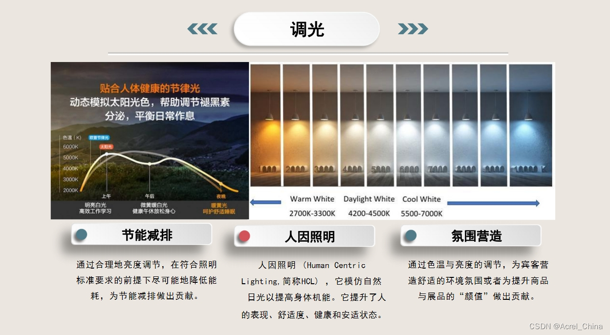 家居智能照明控制系统的设计_家居照明智能系统_智能照明与家居环境控制的完美结合