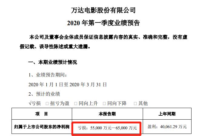 超亿元的预亏：39家公司在疫情后的恢复中需要哪些支持？_疫情之后恢复_疫情后国家恢复经济的政策