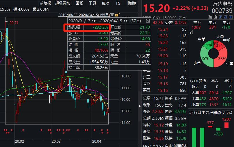 疫情后国家恢复经济的政策_疫情之后恢复_超亿元的预亏：39家公司在疫情后的恢复中需要哪些支持？