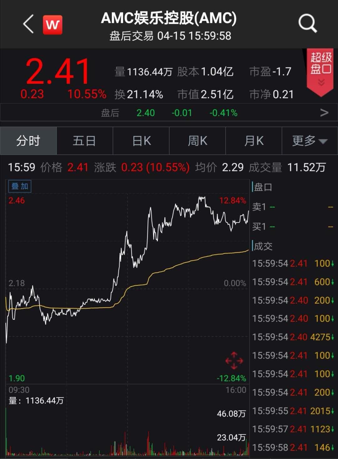 超亿元的预亏：39家公司在疫情后的恢复中需要哪些支持？_疫情之后恢复_疫情后国家恢复经济的政策