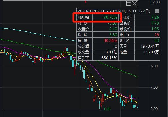 疫情后国家恢复经济的政策_超亿元的预亏：39家公司在疫情后的恢复中需要哪些支持？_疫情之后恢复