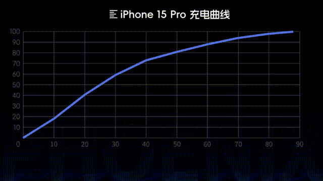 完美配件有什么用_iphone配件损坏_iPhone配件：让你的设备更加完美