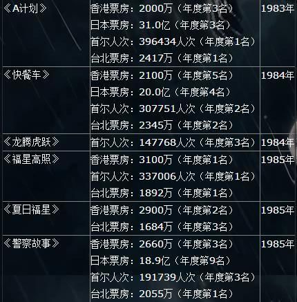 得大奖的电影_获大奖电影_朱茵的电影成就与大奖之路