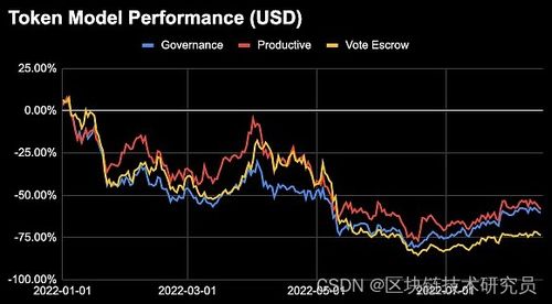全球交易所及币种交易量动态概览