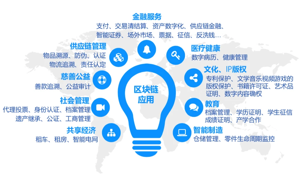 区块链开创新商业时代_探讨区块链在社会企业发展中的应用：如何实现可持续商业模式_区块链商业场景应用