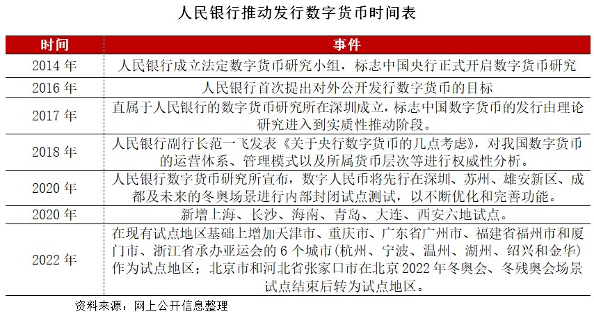 金融科技在数字货币上的应用_数字货币金融科技创新_数字货币的金融科技应用探索