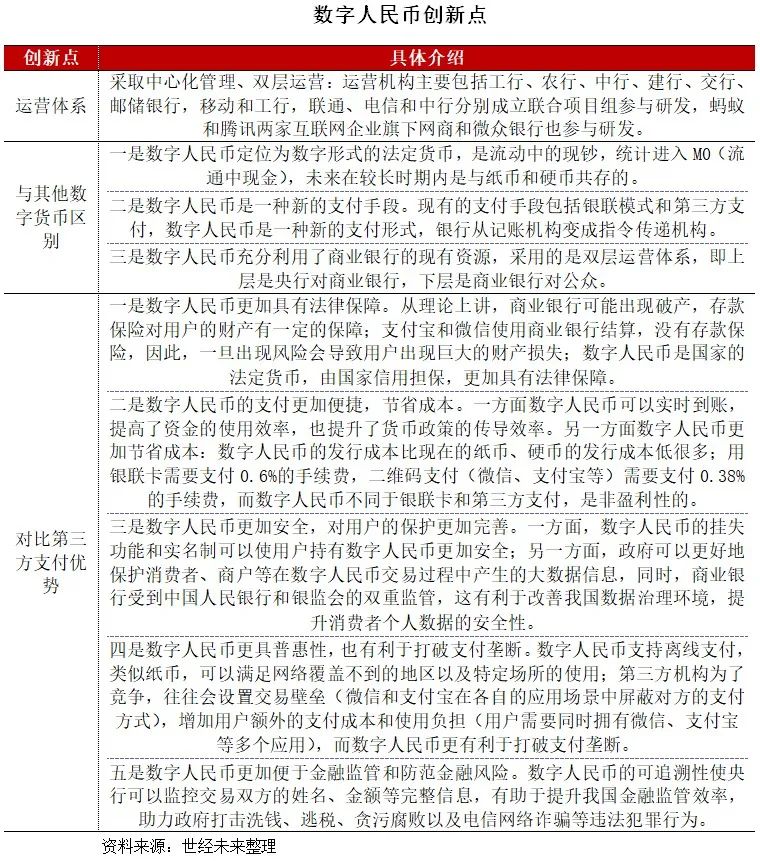 数字货币金融科技创新_数字货币的金融科技应用探索_金融科技在数字货币上的应用