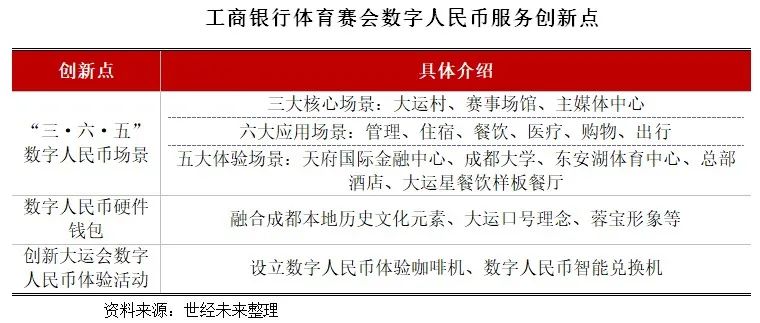 数字货币金融科技创新_数字货币的金融科技应用探索_金融科技在数字货币上的应用