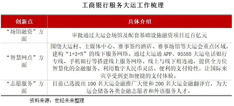 数字货币的金融科技应用探索_金融科技在数字货币上的应用_数字货币金融科技创新