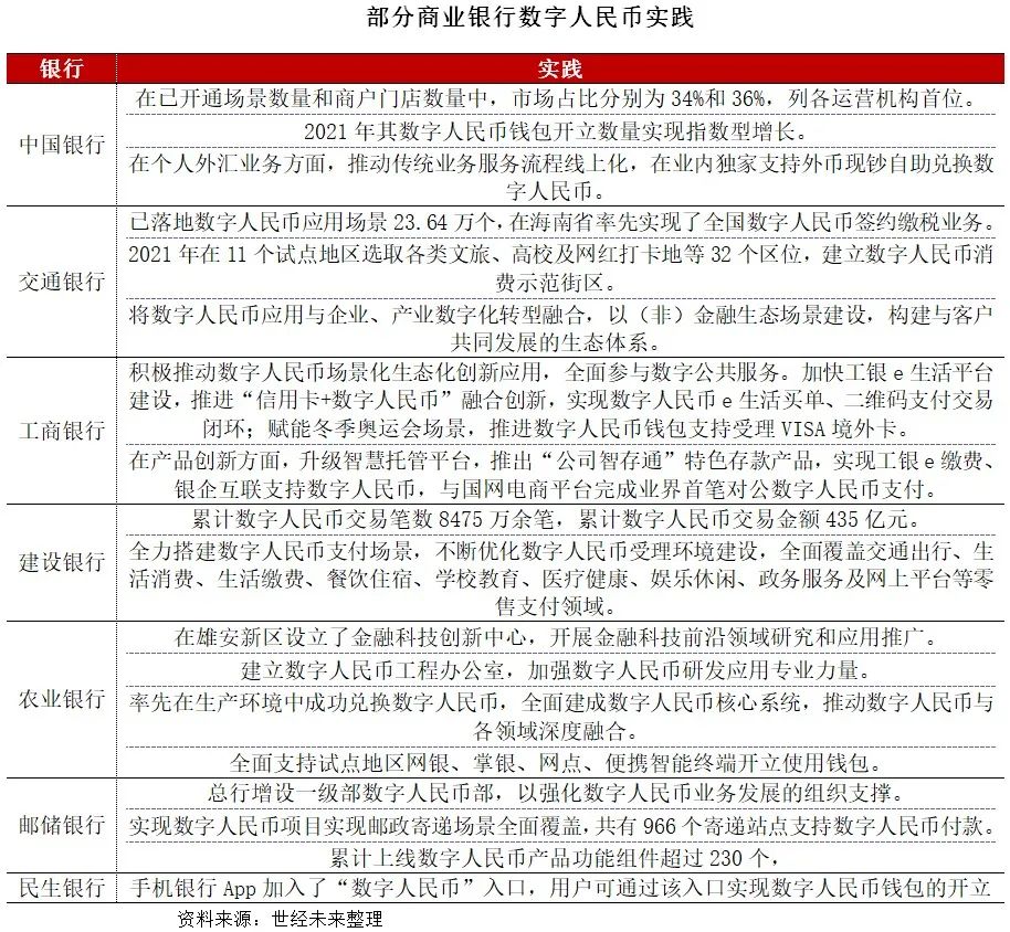 数字货币金融科技创新_金融科技在数字货币上的应用_数字货币的金融科技应用探索