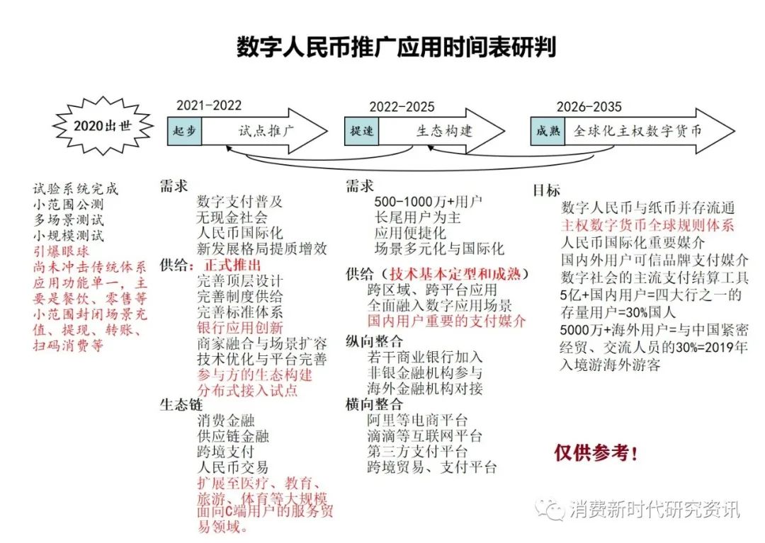 数字货币应用场景案例_数字货币的应用场景：便捷与高效_数字货币应用场景类金融