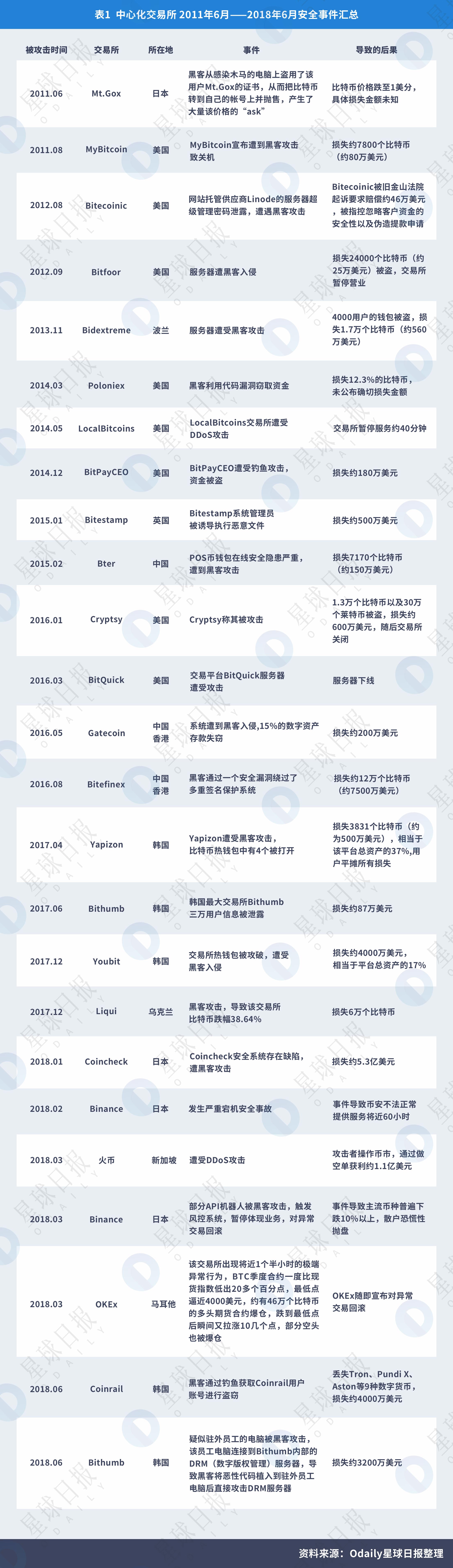 数字货币显示钱包状态异常_钱包持有shib币_如何通过token钱包正版参与数字货币众筹项目，获取潜在的投资机会。