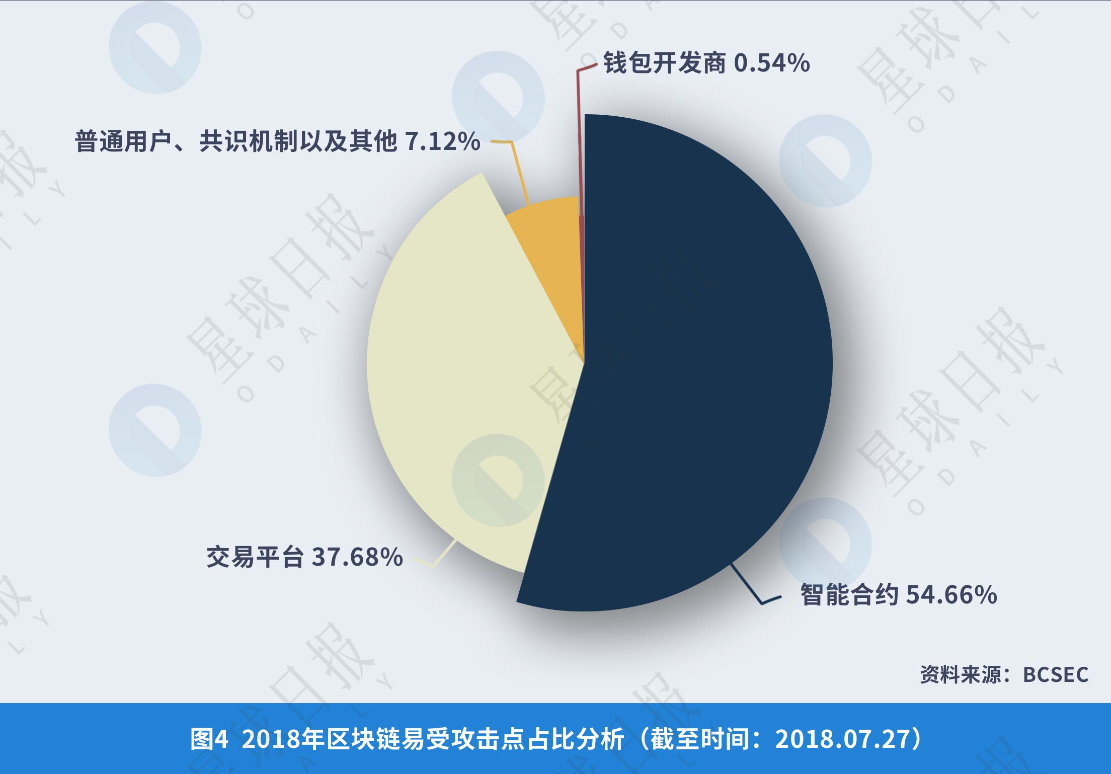 如何通过token钱包正版参与数字货币众筹项目，获取潜在的投资机会。_数字货币显示钱包状态异常_钱包持有shib币