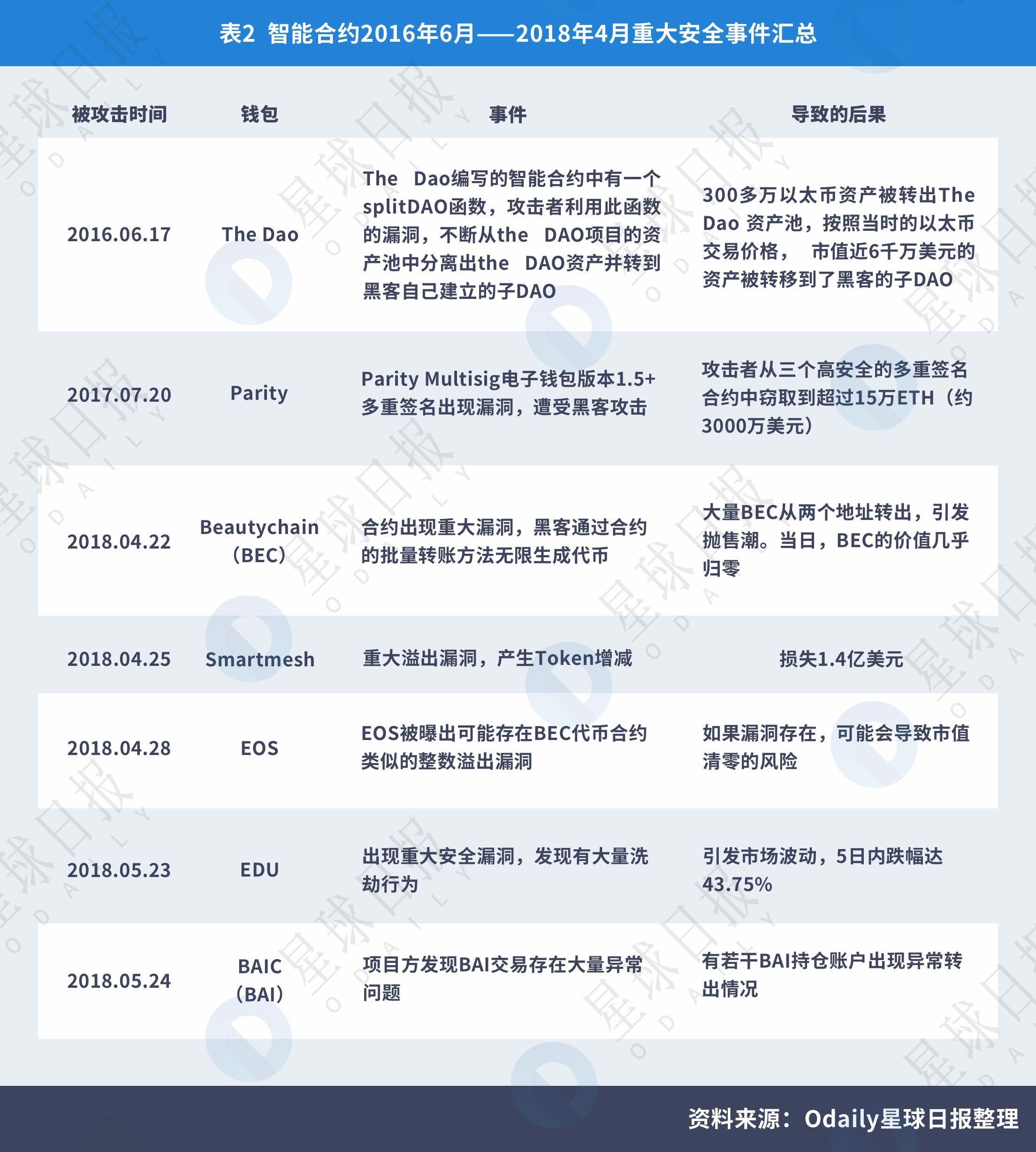 如何通过token钱包正版参与数字货币众筹项目，获取潜在的投资机会。_钱包持有shib币_数字货币显示钱包状态异常