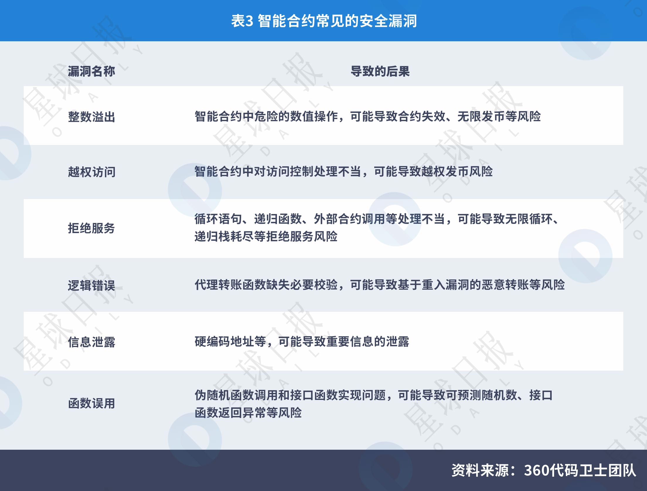 如何通过token钱包正版参与数字货币众筹项目，获取潜在的投资机会。_钱包持有shib币_数字货币显示钱包状态异常