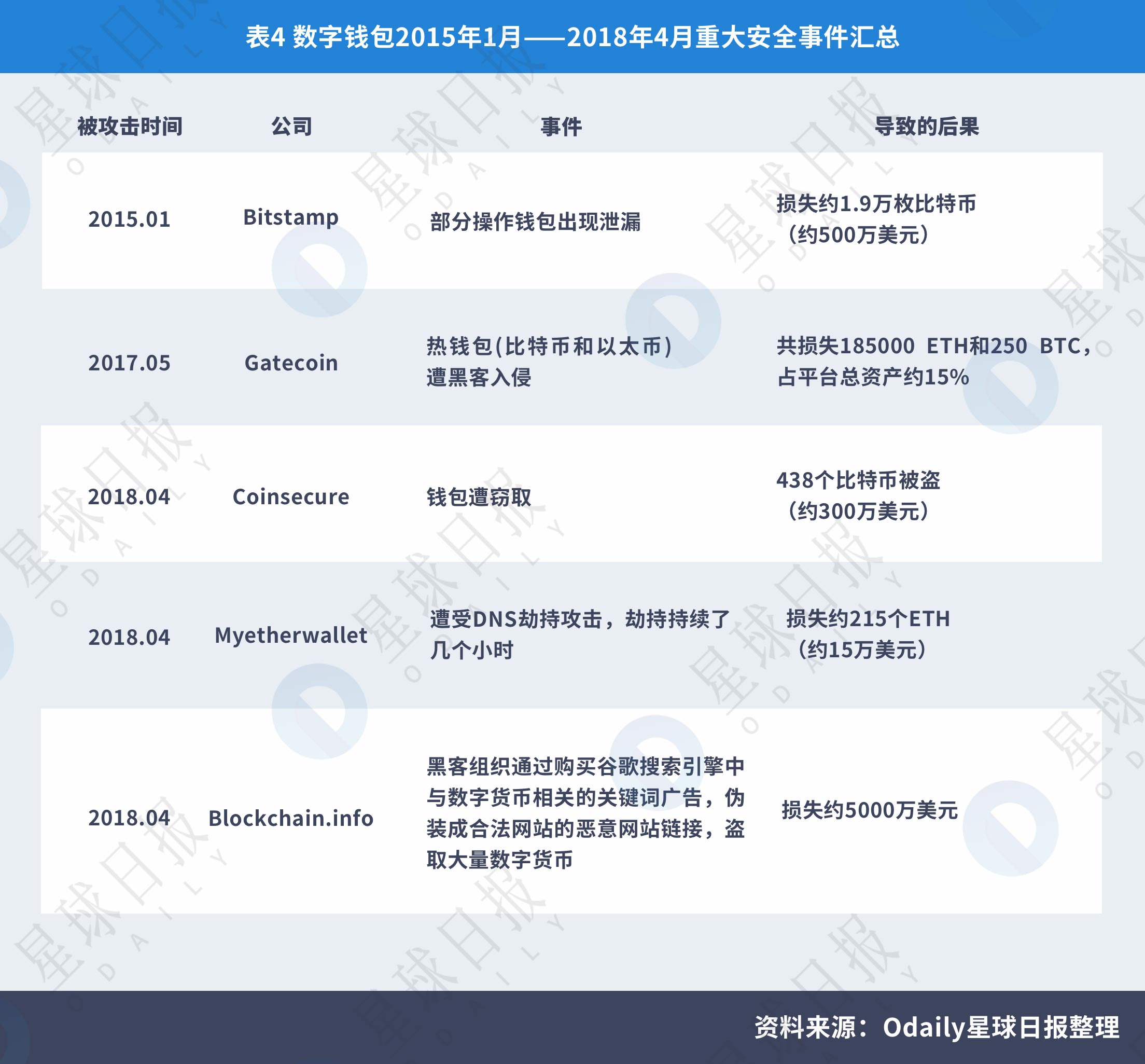 钱包持有shib币_如何通过token钱包正版参与数字货币众筹项目，获取潜在的投资机会。_数字货币显示钱包状态异常
