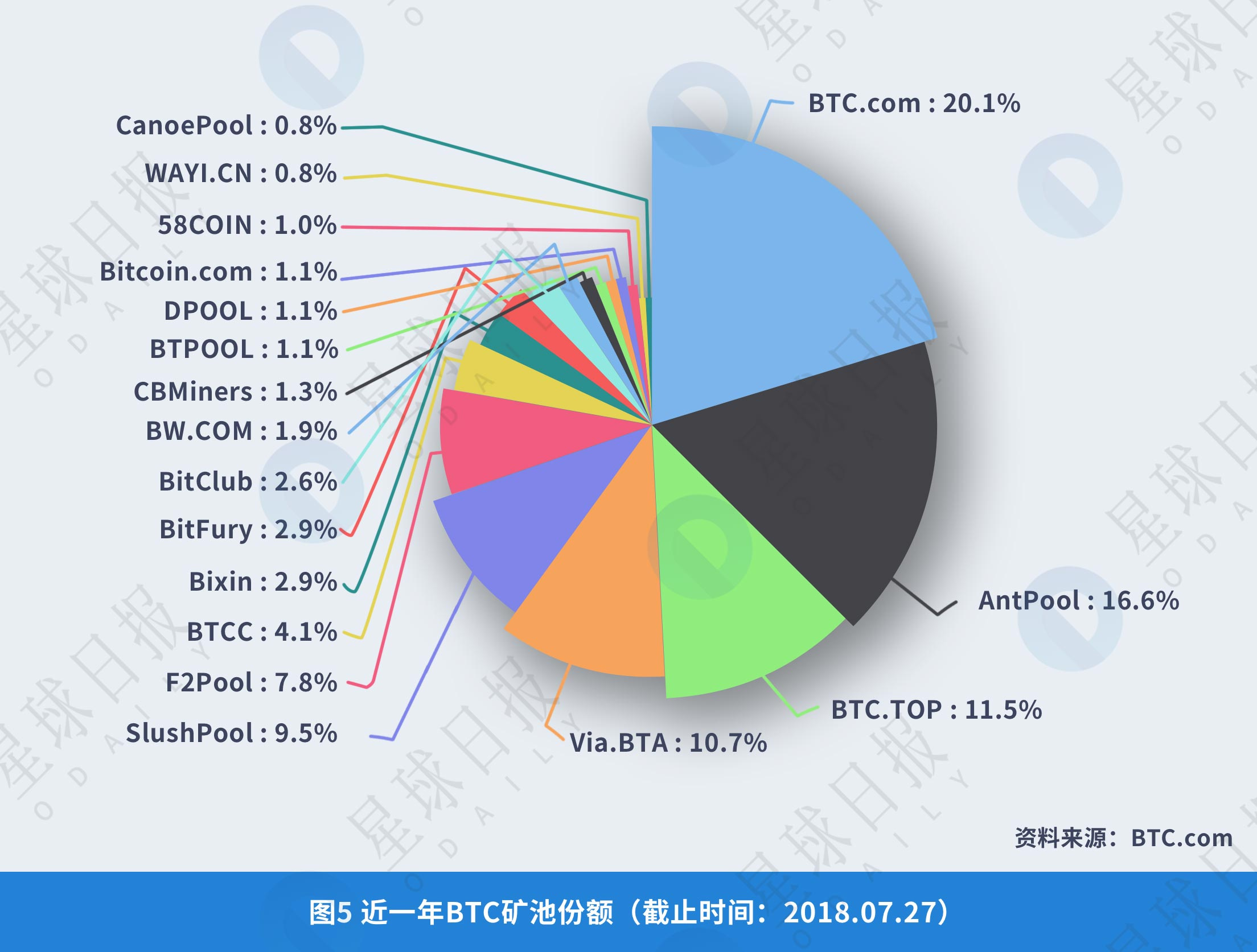 如何通过token钱包正版参与数字货币众筹项目，获取潜在的投资机会。_钱包持有shib币_数字货币显示钱包状态异常