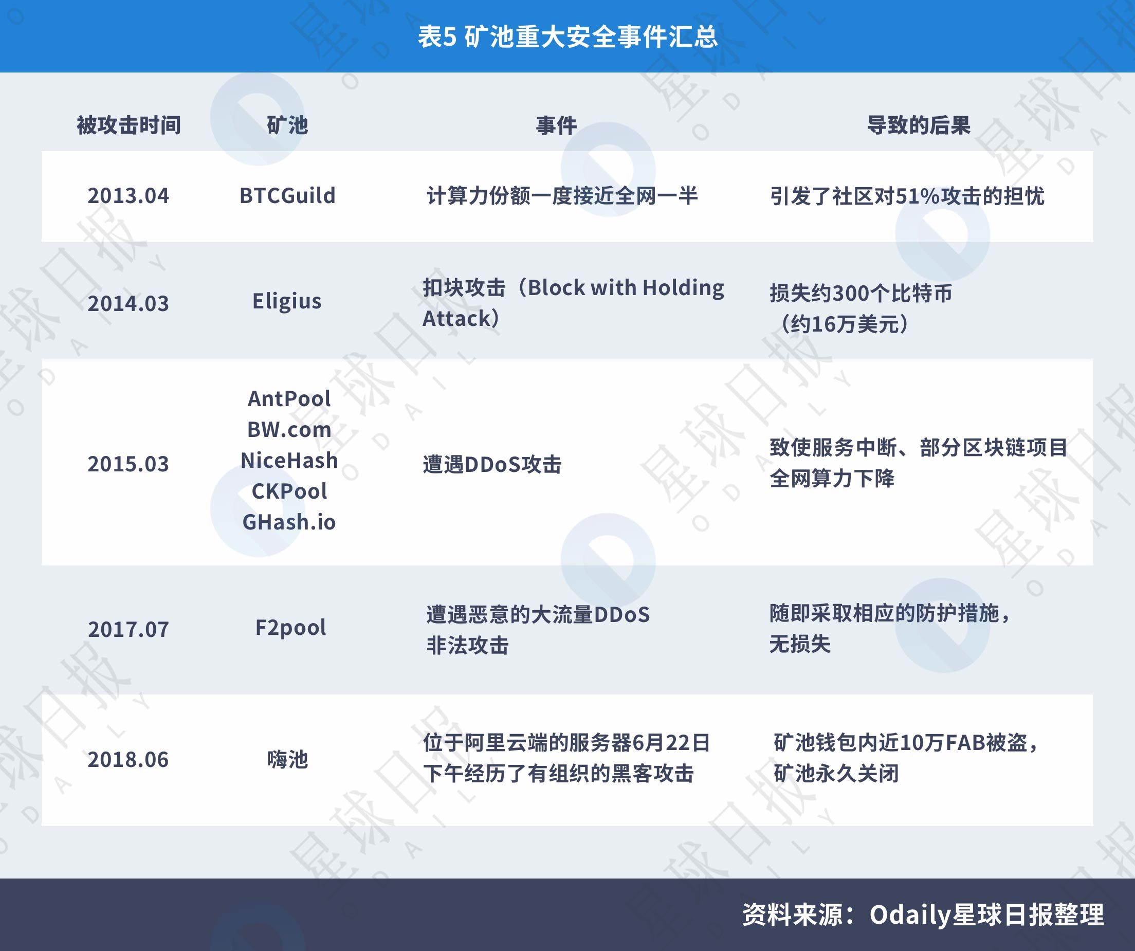 如何通过token钱包正版参与数字货币众筹项目，获取潜在的投资机会。_钱包持有shib币_数字货币显示钱包状态异常