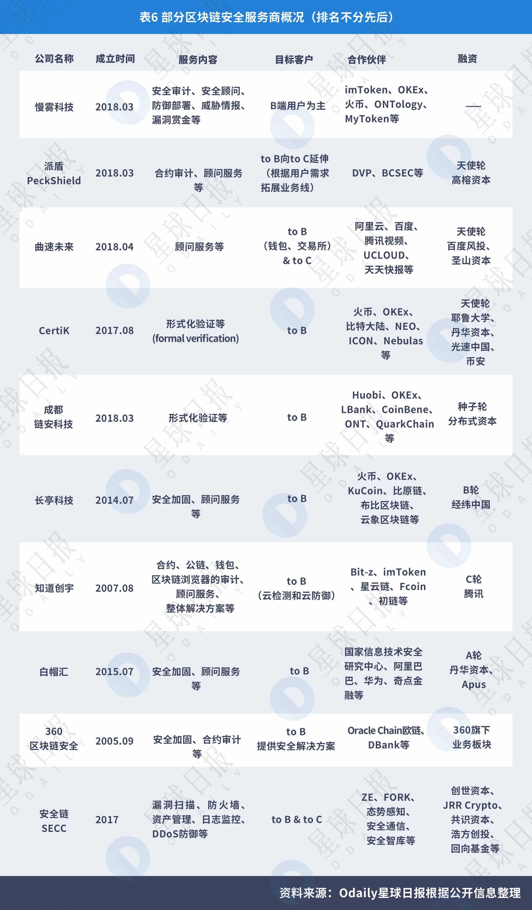 如何通过token钱包正版参与数字货币众筹项目，获取潜在的投资机会。_钱包持有shib币_数字货币显示钱包状态异常