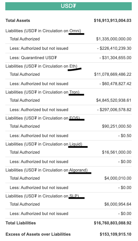 以太坊并非最早公链？揭秘Mastercoin与USDT的渊源及7种USDT版本