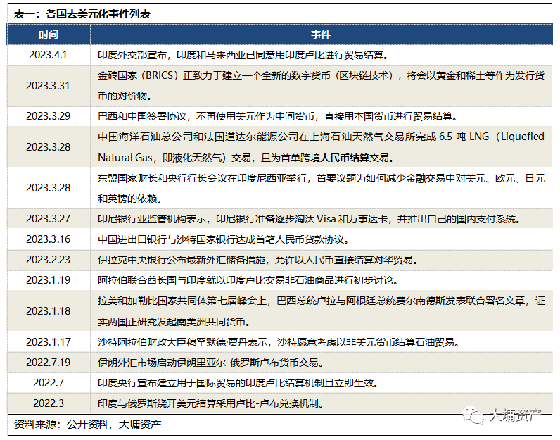 多国货币互换兴起原因及美元信用重建对大类资产的影响分析