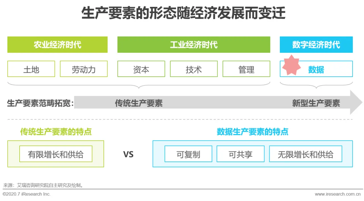 token钱包官方版|token钱包app下载-你的数字通用钱包-数字经济时代下数据驱动型企业的发展路径与核心价值解析