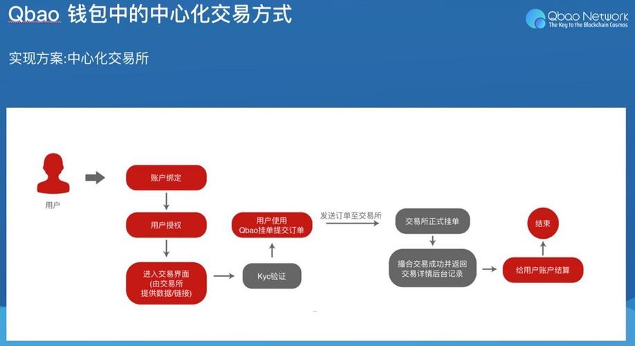 Tp钱包最新版本关键功能介绍：多链支持与去中心化交易升级