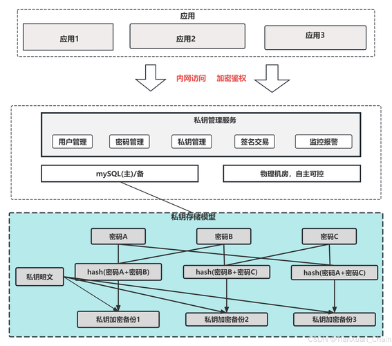 合作伙伴横跨多行业，钱包与公链、DeFi平台合作模式解析
