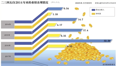 区块链中的共识机制是什么_理解虚拟货币背后的技术架构：区块链、共识机制与智能合约_区块链共识算法和共识机制