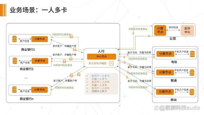 金融隐私泄露的主要类型_去中心化技术对金融隐私的重要性_金融隐私权