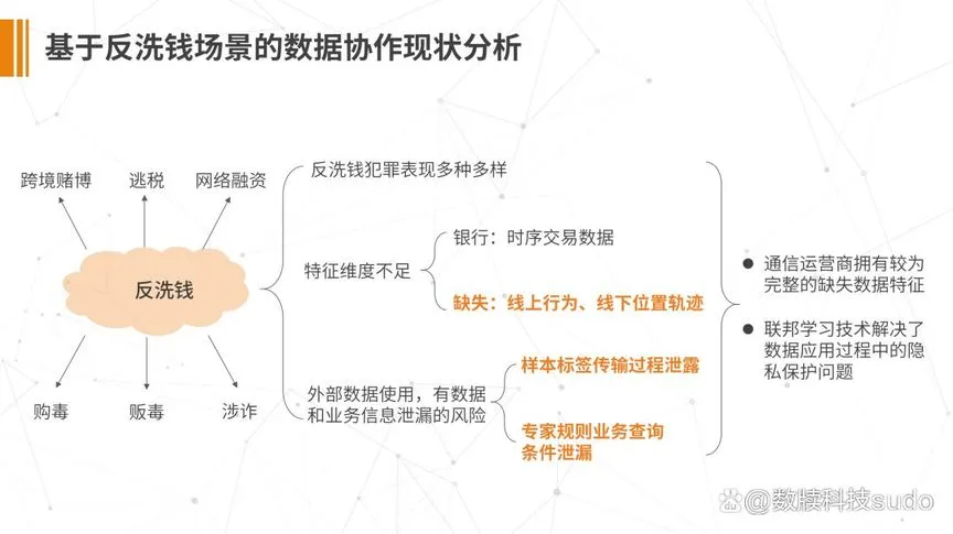 金融隐私权_去中心化技术对金融隐私的重要性_金融隐私泄露的主要类型