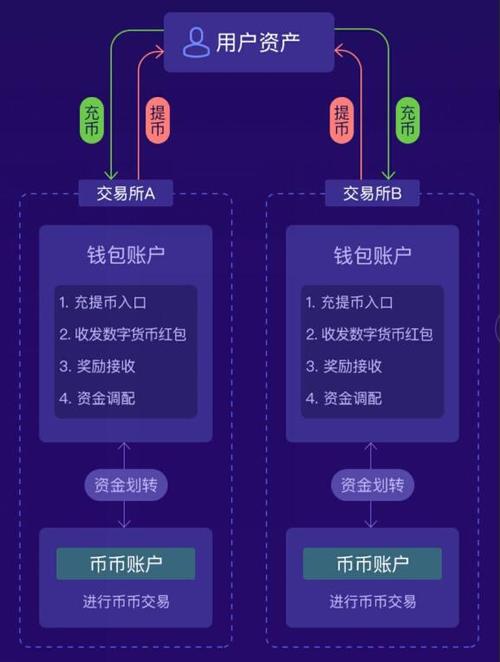 如何通过tpwallet官方网站的投资工具实现定制化的投资组合管理？_制定投资组合具体方案_投资组合管理软件
